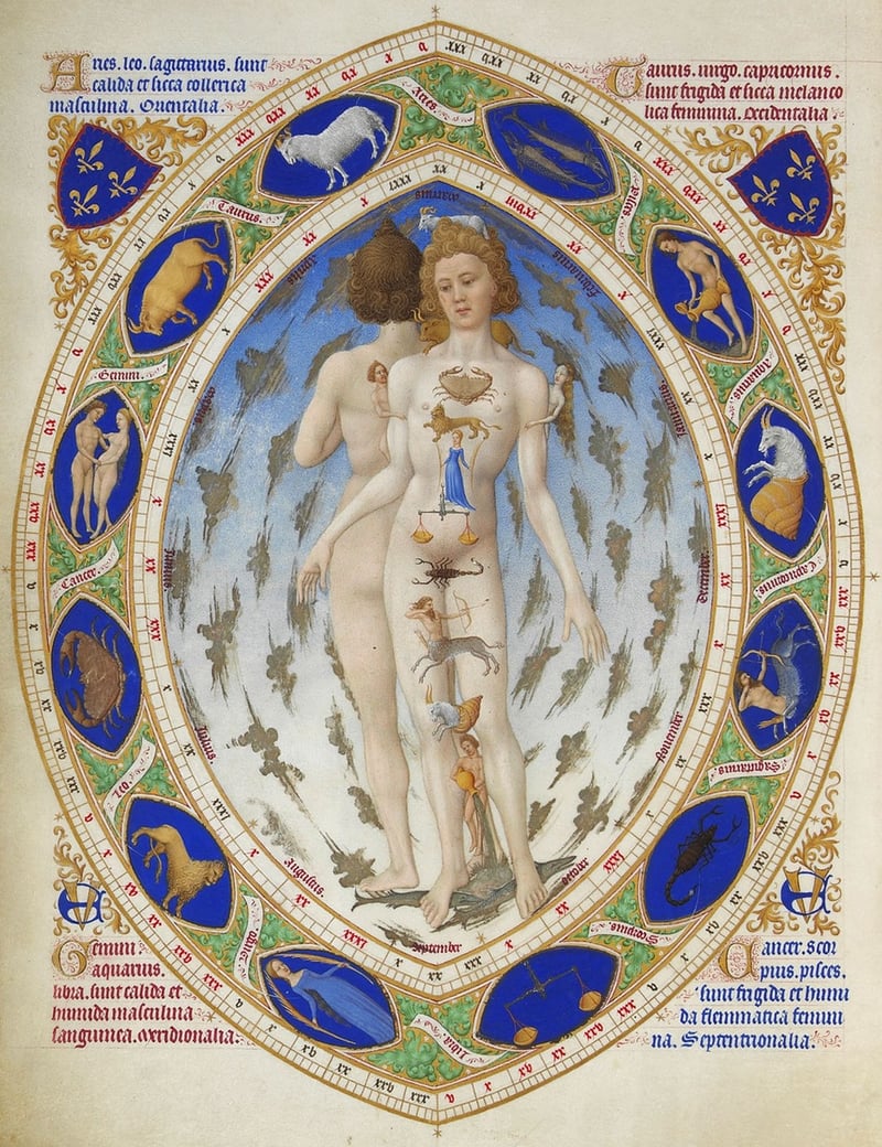 Astrology Reading
